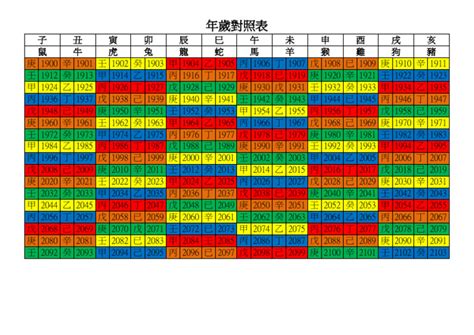 91年|年歲對照表